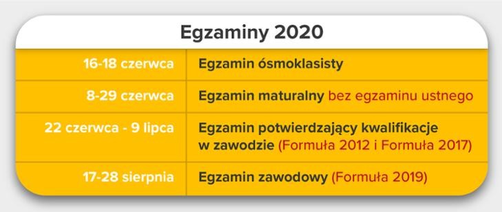 Nowe terminy zawieszające działalność placówek oświatowych