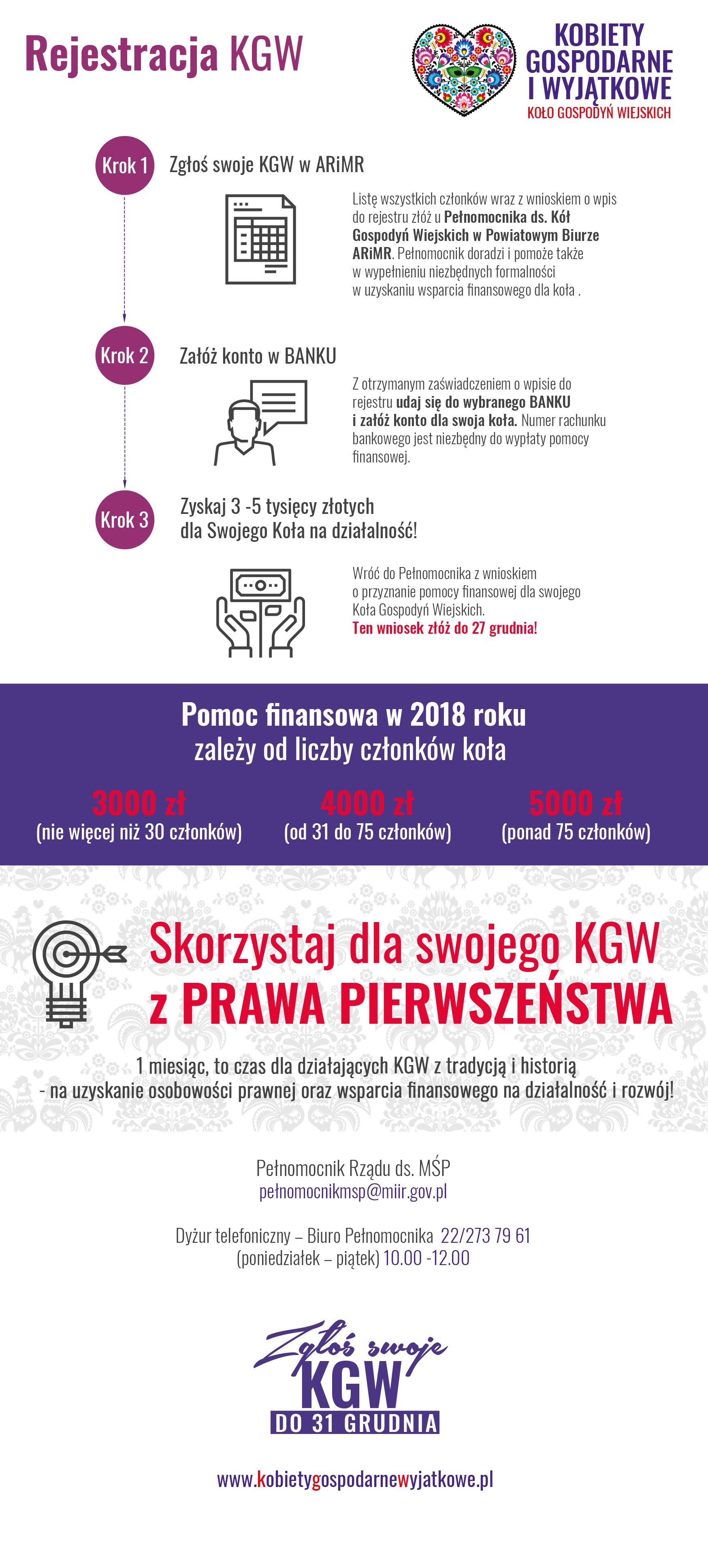 Zgłoś swoje KGW
