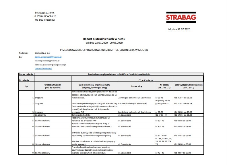 Sowiniecka - nowy raport o utrudnieniach