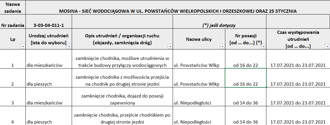 tabela przedstawia komunikat o utrudnieniach drogowych w Mosinie