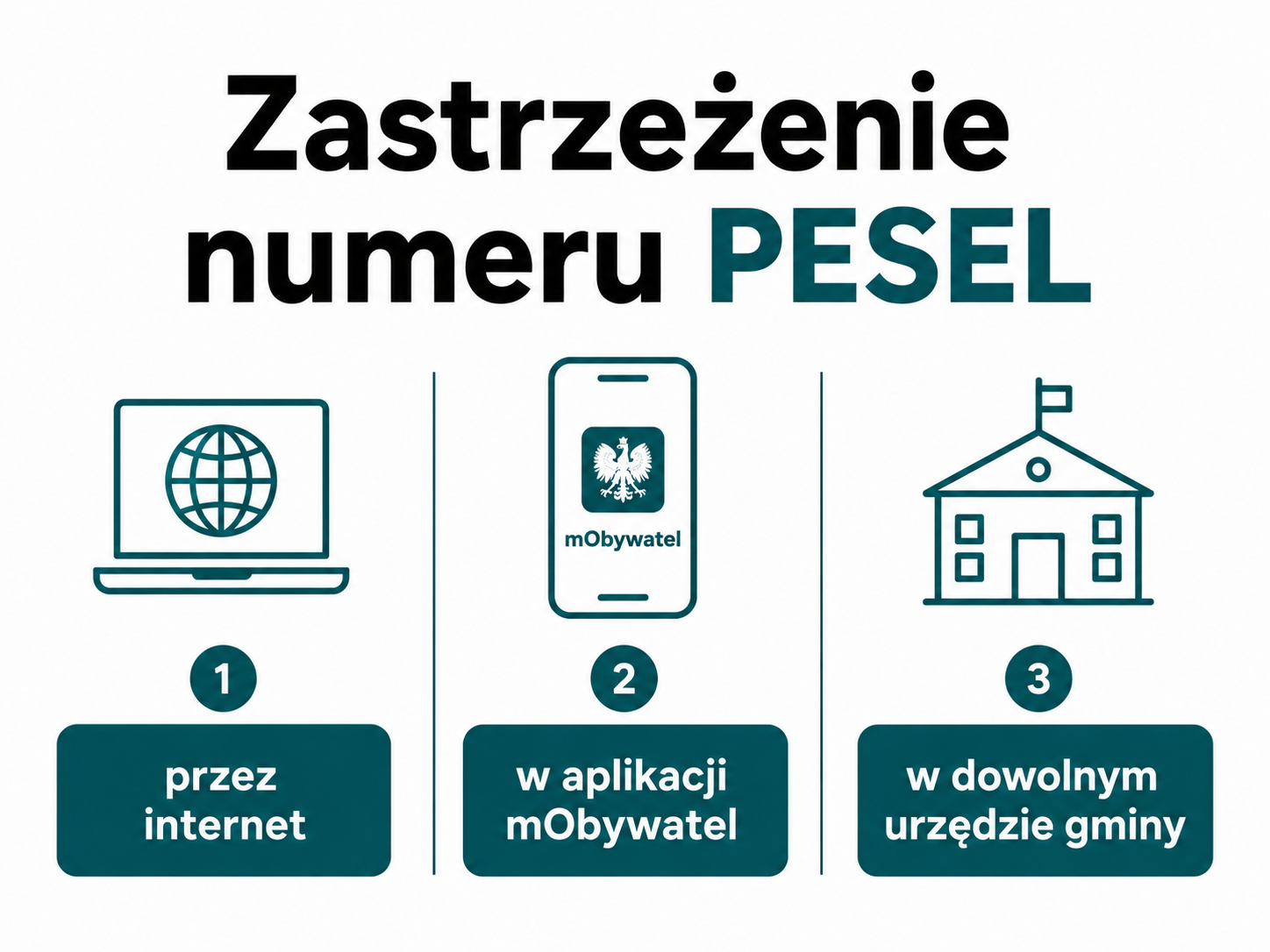 Zastrzeżenie numeru PESEL