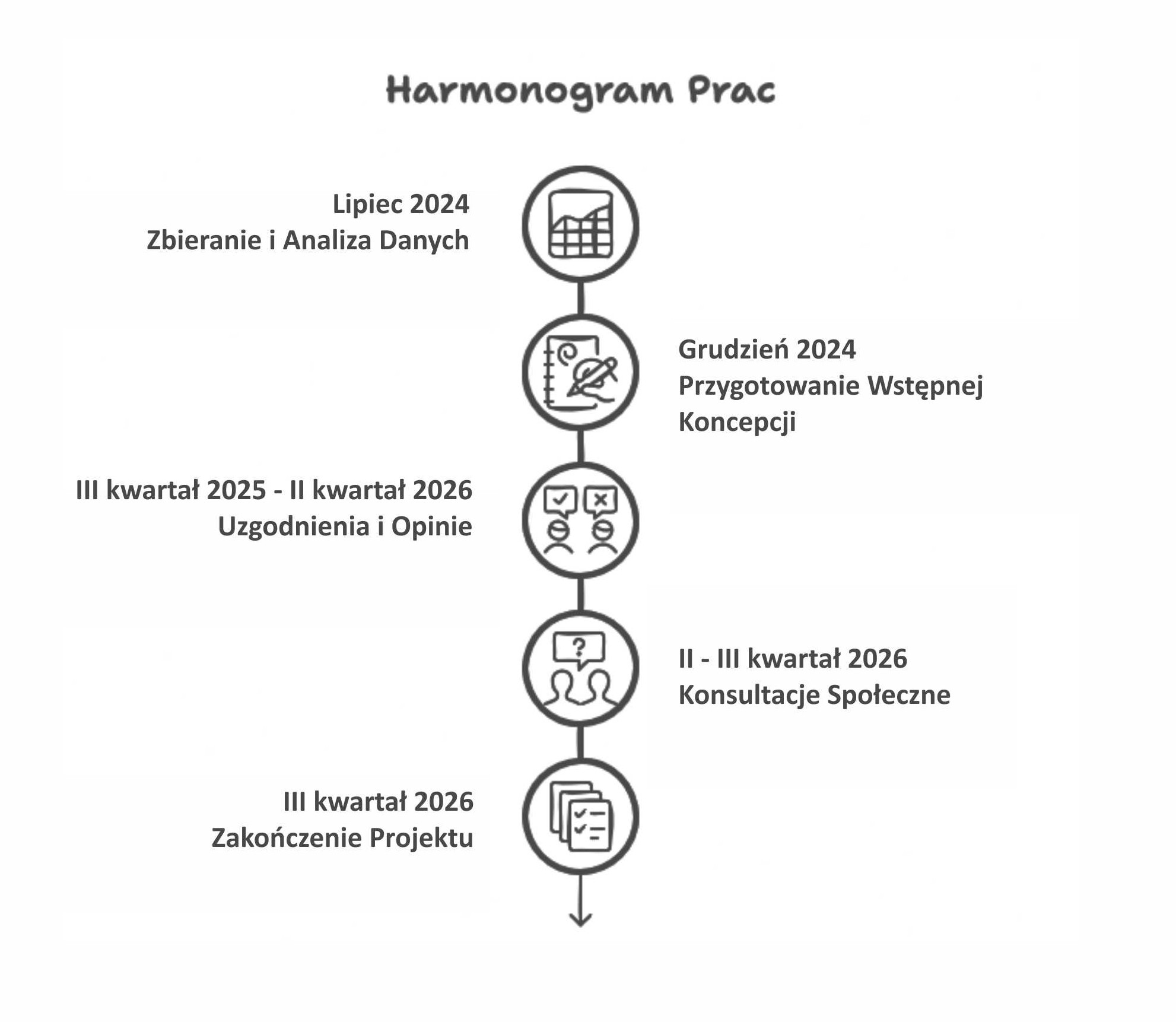 Plan ogólny gminy Mosina - etapy prac (aktualizacja)