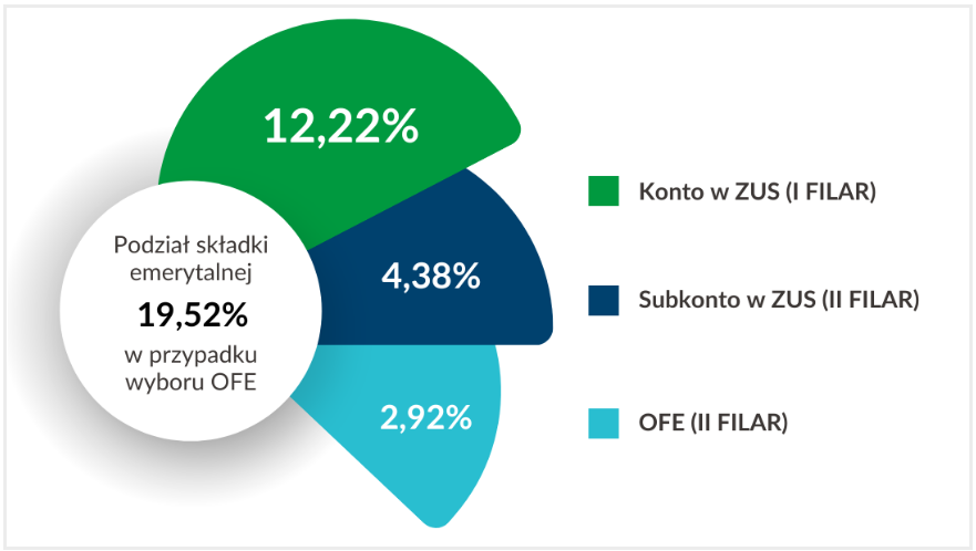 Okno transferowe do 31 lipca