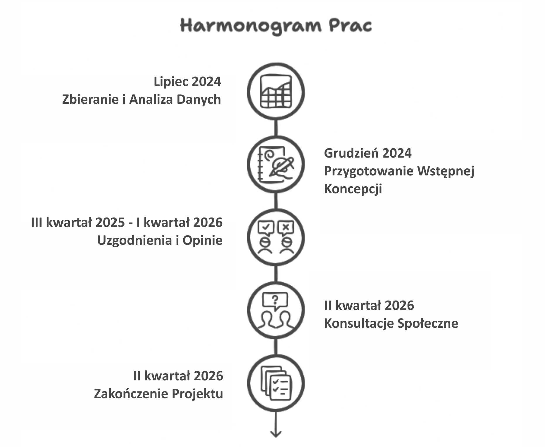 Plan ogólny gminy Mosina - etapy prac (aktualizacja)
