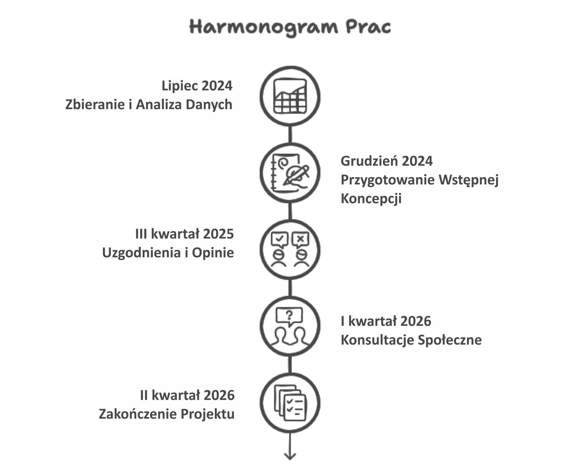 Plan ogólny gminy Mosina - etapy prac (aktualizacja)
