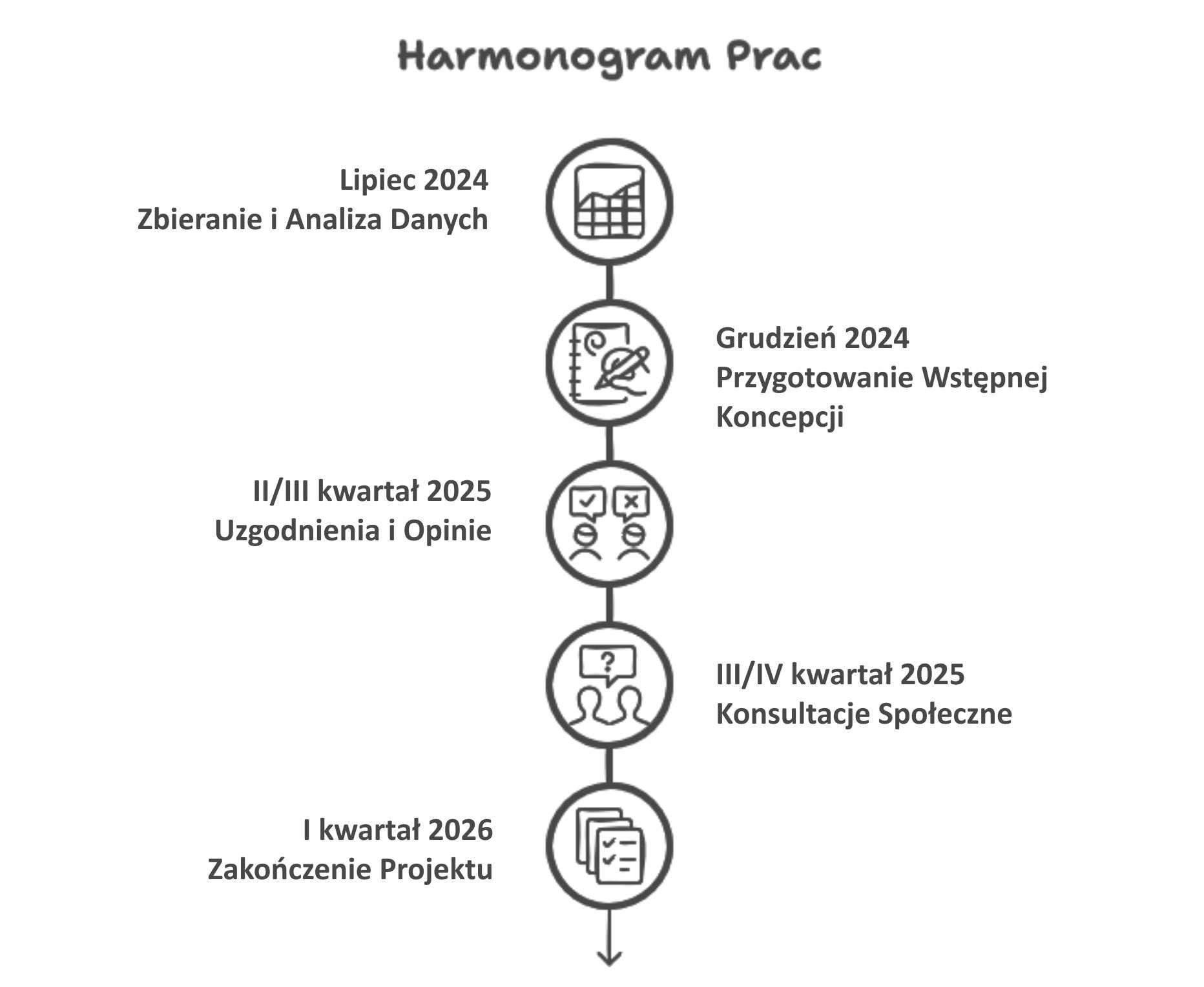 Plan ogólny gminy Mosina - etapy prac (aktualizacja)
