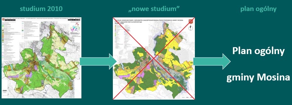 Plan ogólny gminy Mosina