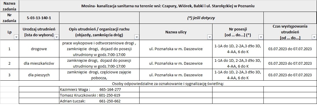Utrudnienia w związku z budową kanalizacji sanitarnej - Daszewice