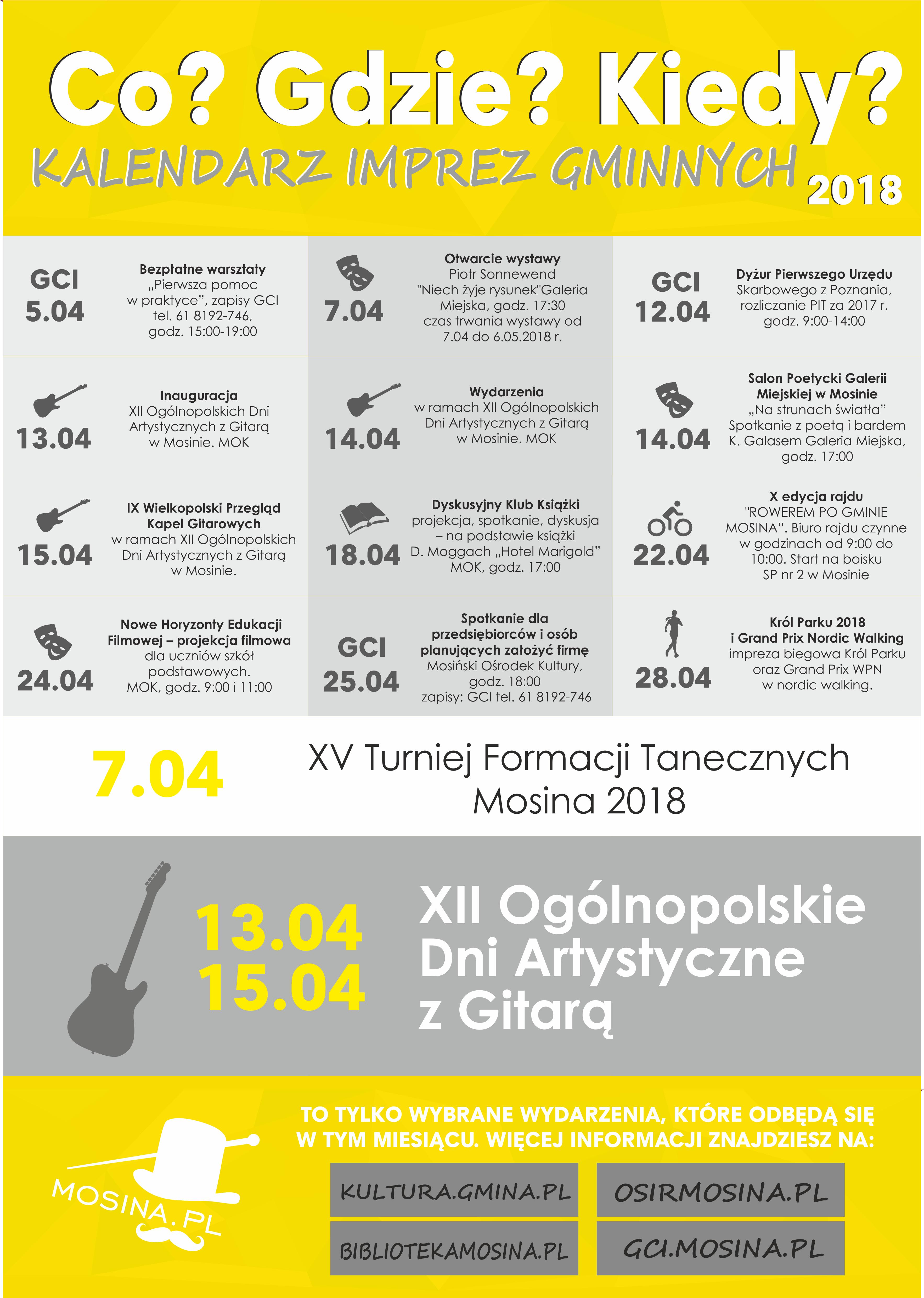 Kwietniowy przewodnik po wydarzeniach