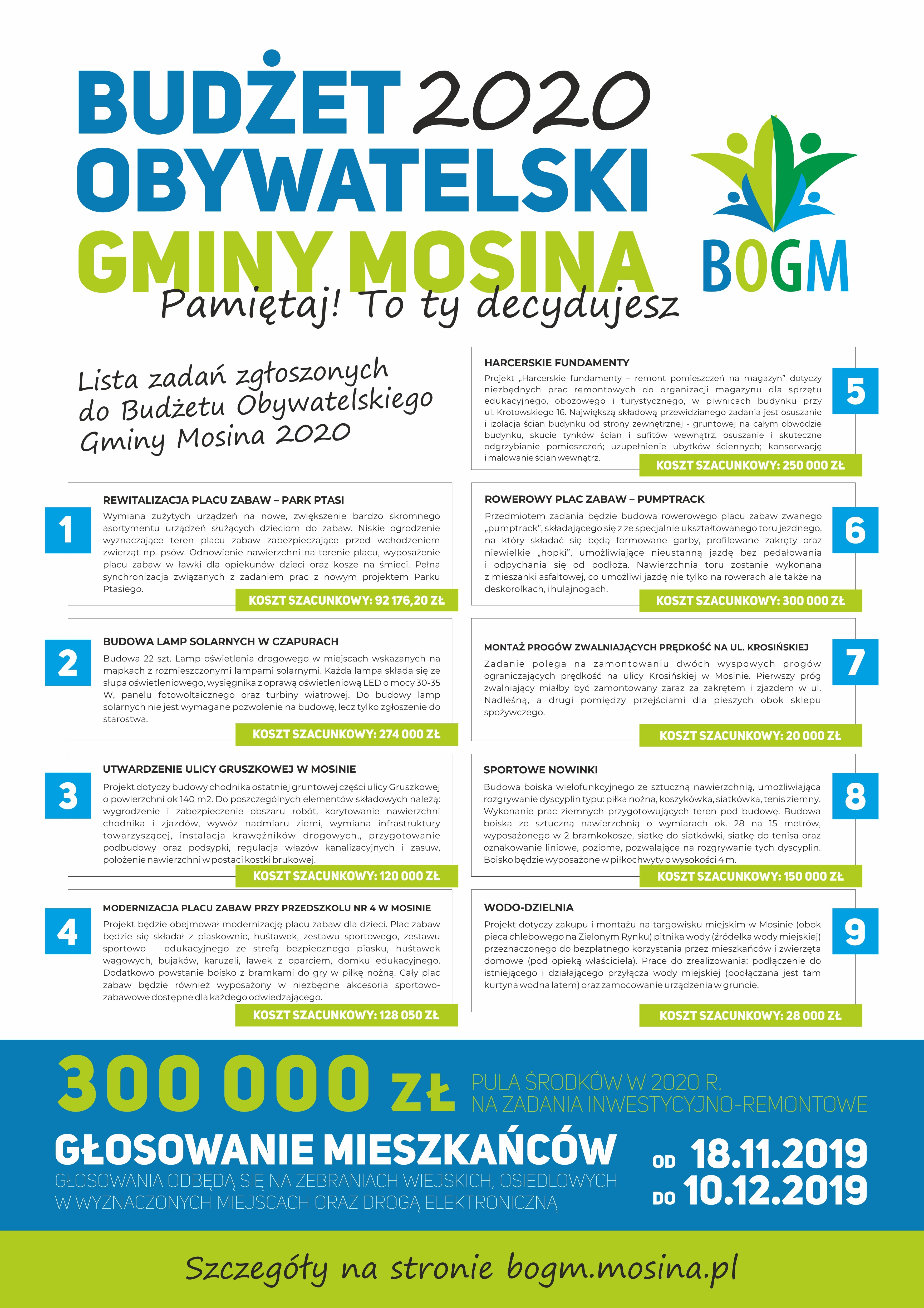 Budżet Obywatelski - trwa głosowanie