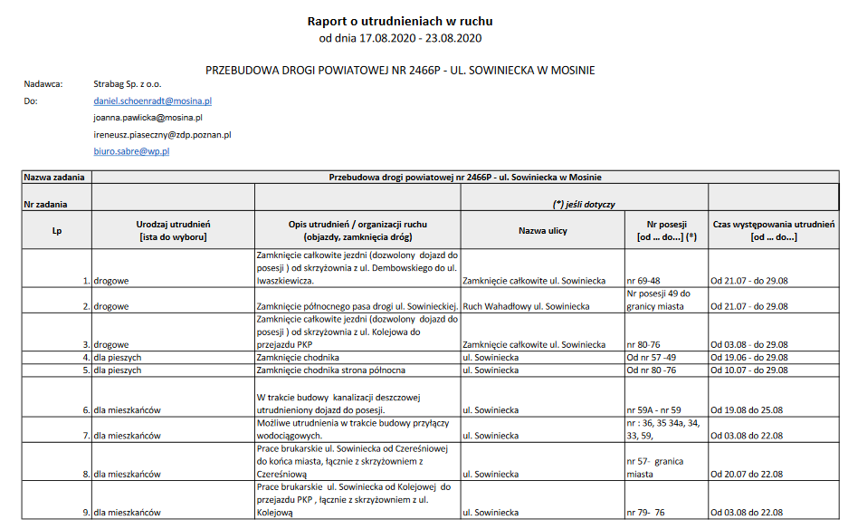 Utrudnienia w ruchu- ul. Sowiniecka