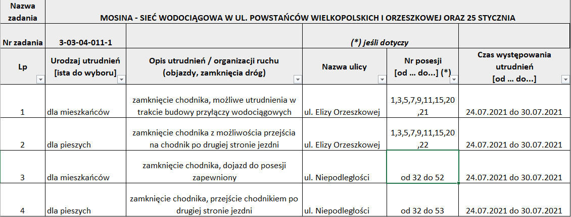 Tabela z utrudnieniami w ruchu
