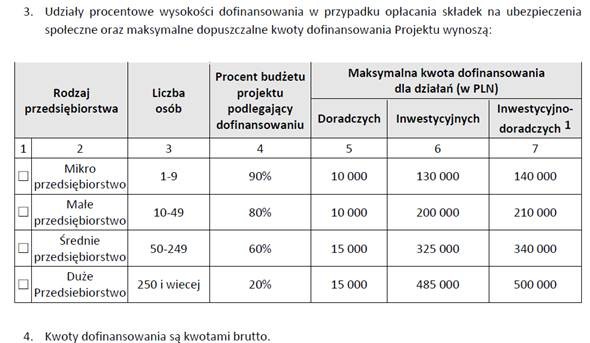 Dofinansowania z ZUS-u dla przedsiębiorców