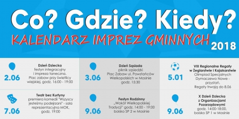 Co? Gdzie? Kiedy?