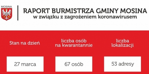 Raport Burmistrza Gminy Mosina