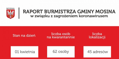 Raport Burmistrza Gminy Mosina