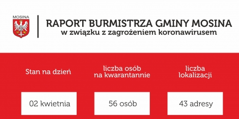 Raport Burmistrza Gminy Mosina