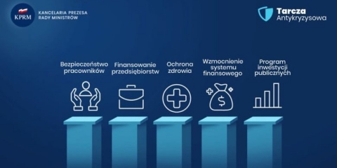 Tarcza antykryzysowa – co to takiego?