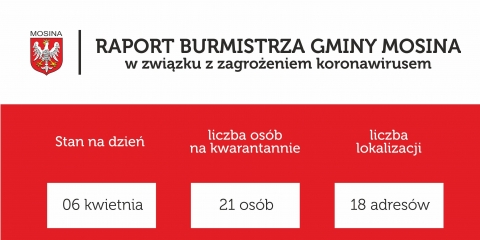 Raport Burmistrza Gminy Mosina