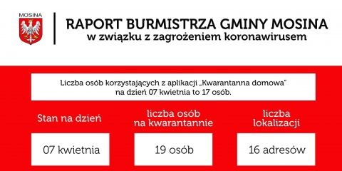 Raport Burmistrza Gminy Mosina