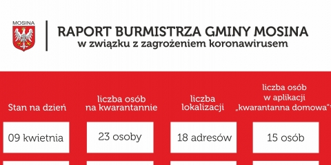Raport Burmistrza Gminy Mosina