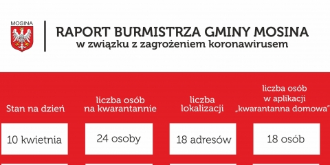 Raport Burmistrza Gminy Mosina