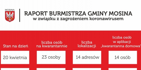 Raport Burmistrza Gminy Mosina