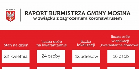 Raport Burmistrza Gminy Mosina