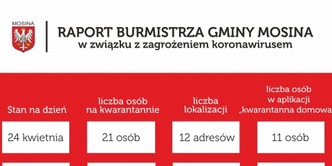 Raport Burmistrza Gminy Mosina