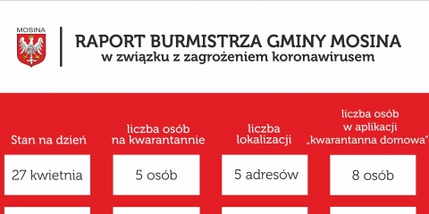 Raport Burmistrza Gminy Mosina