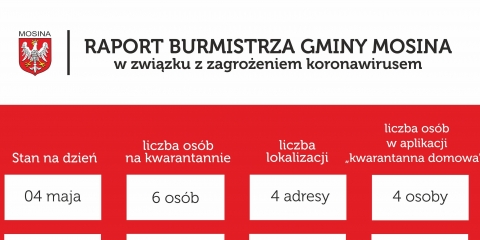 Raport Burmistrza Gminy Mosina