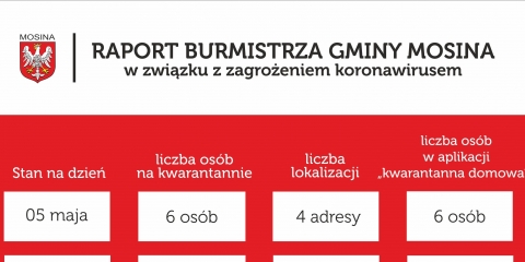 Raport Burmistrza Gminy Mosina