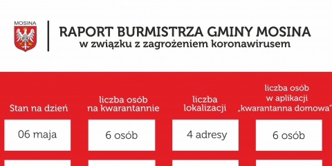 Raport Burmistrza Gminy Mosina