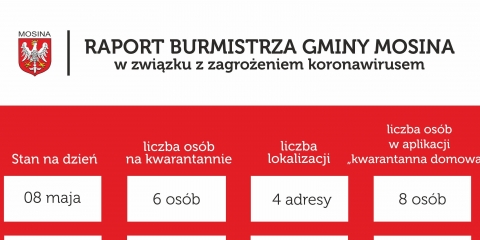 Raport Burmistrza Gminy Mosina