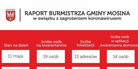 Raport Burmistrza Gminy Mosina