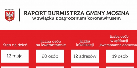 Raport Burmistrza Gminy Mosina