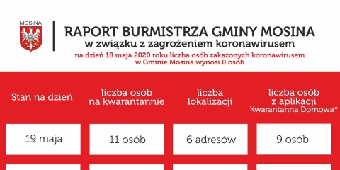 Raport Burmistrza Gminy Mosina
