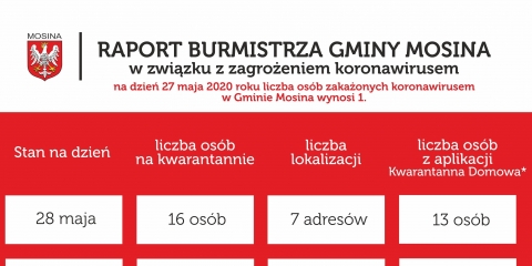 Raport Burmistrza Gminy Mosina