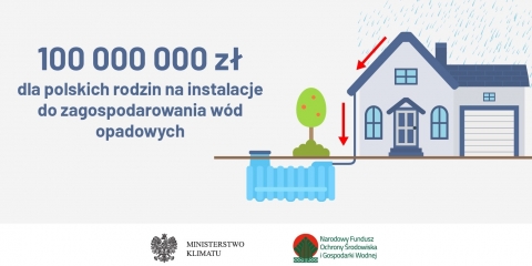 Dotacje na przydomową mikroinstalację wodną