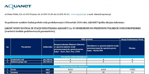 Wyniki badań próbek wody pitnej