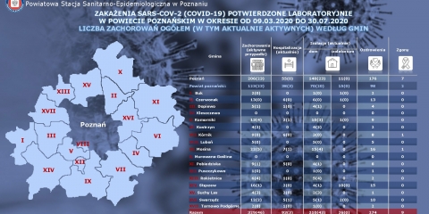 Kolejne przypadki koronawirusa w Gminie Mosina