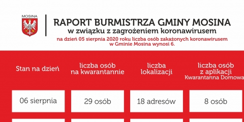 Raport Burmistrza Gminy Mosina