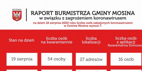 Raport Burmistrza Gminy Mosina