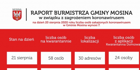 Raport Burmistrza Gminy Mosina