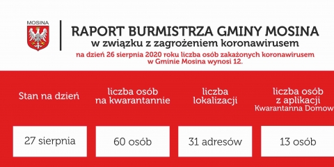 Raport Burmistrza Gminy Mosina