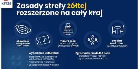 Żółta strefa w całej Polsce