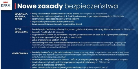 Nowe zasady bezpieczeństwa