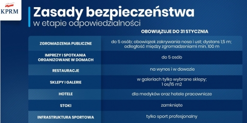 Wznowienie nauczania klas I-III i przedłużenie obostrzeń