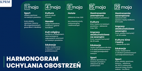 Od maja łagodniejsze zasady bezpieczeństwa