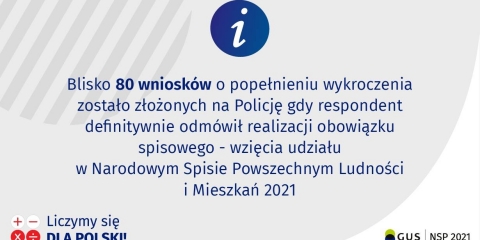 Udział w Spisie Powszechnym jest obowiązkowy